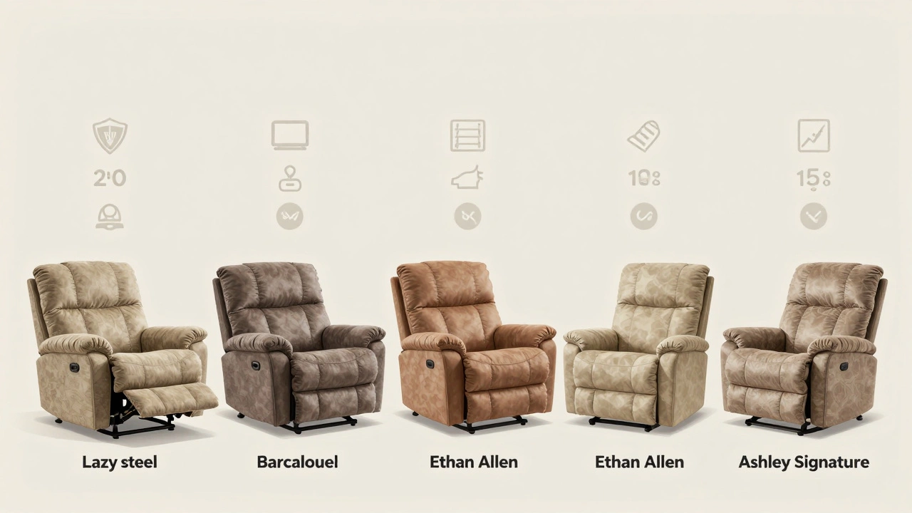 Five recliner brands side by side, showing differences in frame materials, cushions, and features.